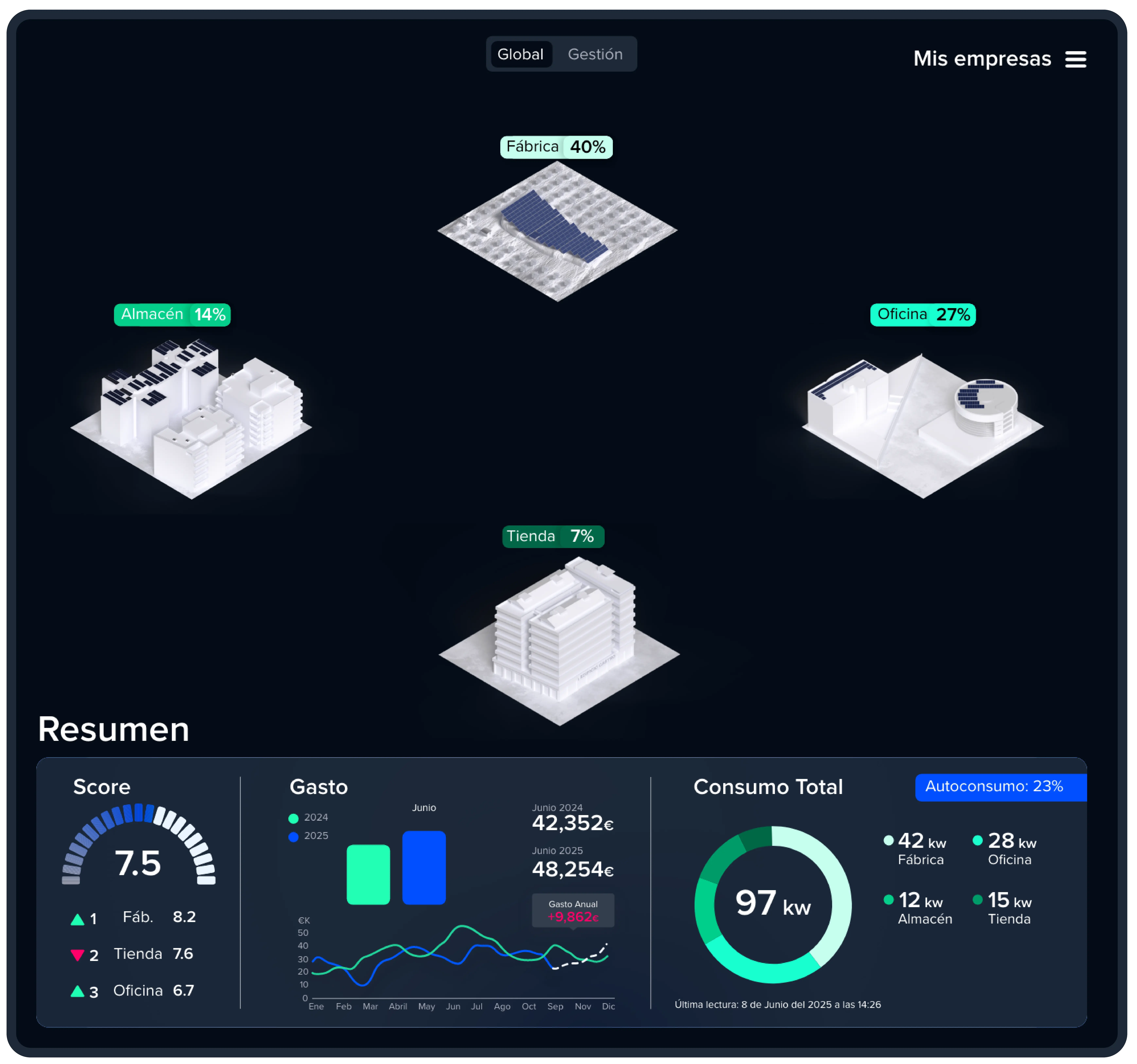 Panel de la plataforma Astro - Simplifica